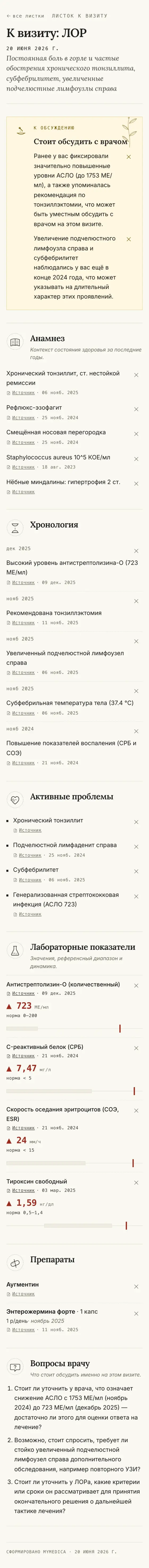Медсводка на телефоне