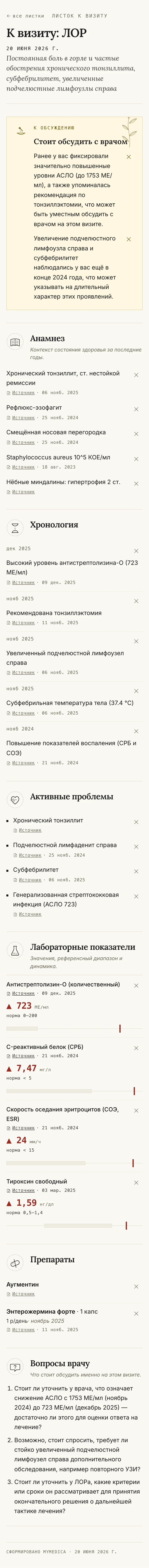 Пример медсводки